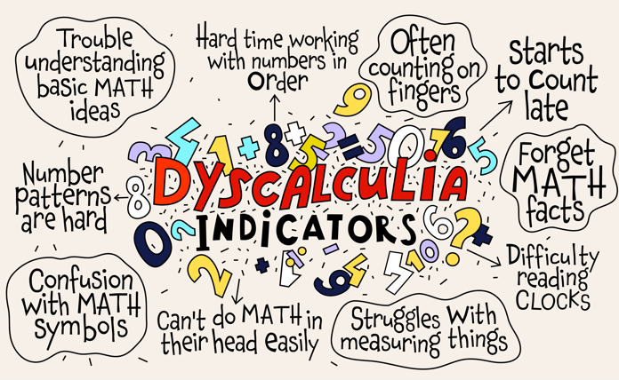 dyscalculia explanation
